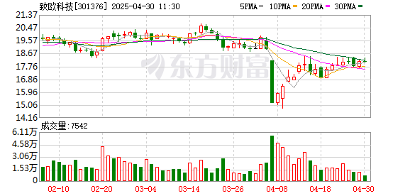 口碑最好的配资平台 致欧科技：2024年营业总收入81.24亿元 同比增长33.74%