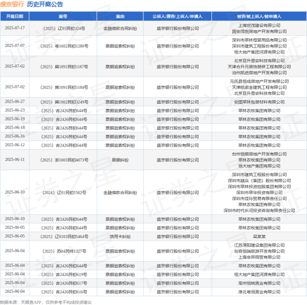 金配资炒股配资开户 盛京银行作为原告/上诉人的1起涉及票据追索权纠纷的诉讼将于2025年6月12日开庭