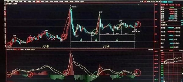 配资炒股开户官网 A股, 耐心捂股待涨!